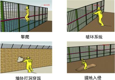 揭西县周界防范报警系统四号