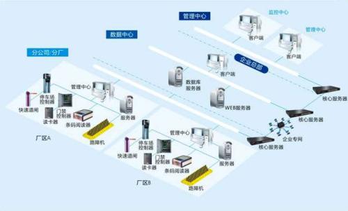 揭西县食堂收费管理系统七号