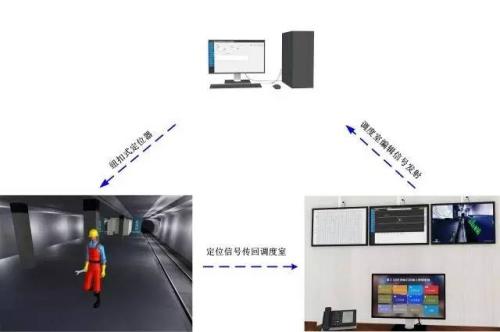 揭西县人员定位系统三号