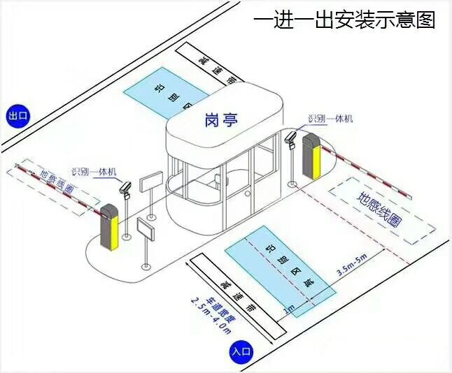 揭西县标准车牌识别系统安装图