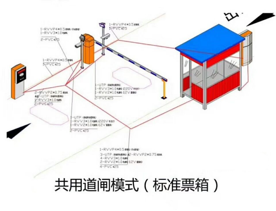 揭西县单通道模式停车系统