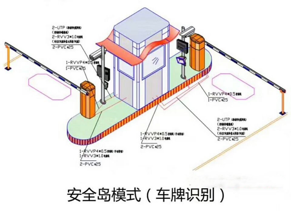 揭西县双通道带岗亭车牌识别