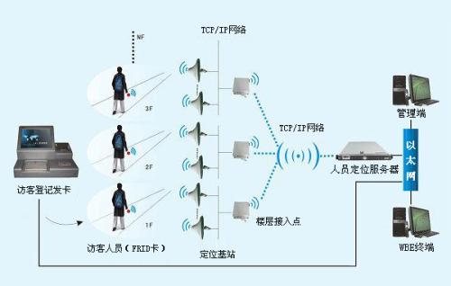 揭西县人员定位系统一号