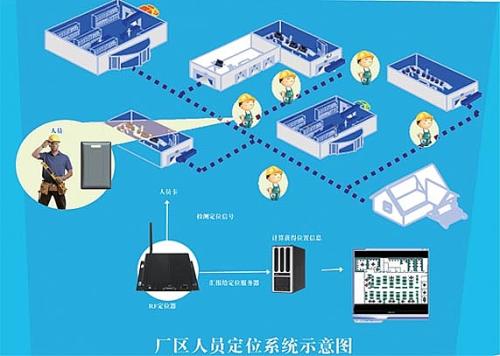 揭西县人员定位系统四号