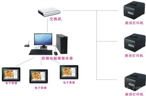 揭西县收银系统六号