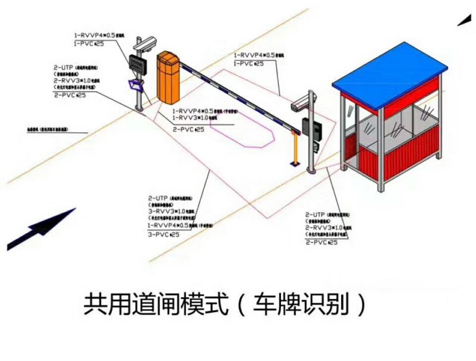 揭西县单通道车牌识别系统施工