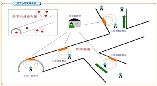 揭西县人员定位系统七号